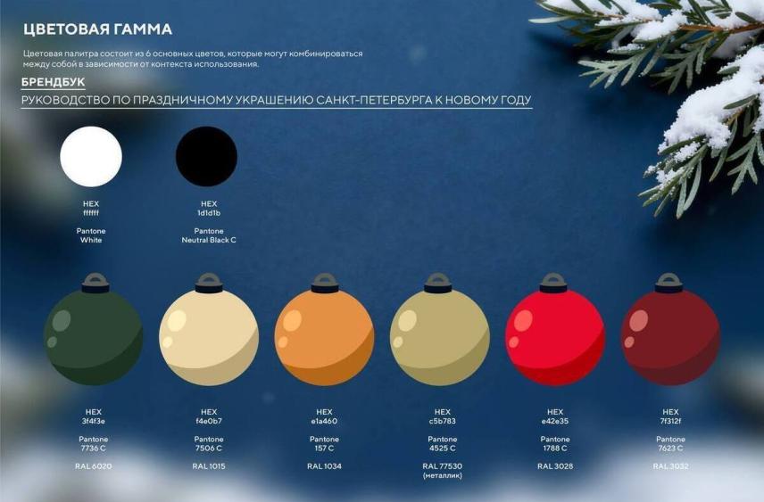 Предпринимателям Петербурга представили гайд по новогоднему оформлению витрин