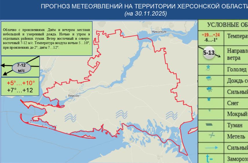 В Херсонской области 30 ноября ожидается +12 градусов